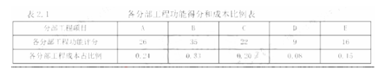 2022年一级造价工程师《建设工程造价案例分析(土建)》考试真题及答案解析(图2)