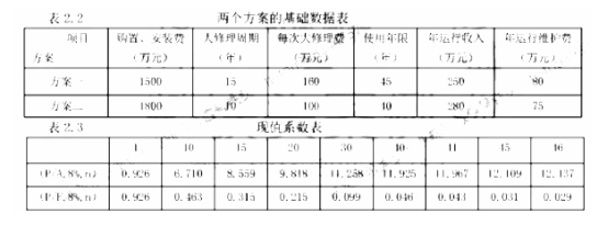 2022年一级造价工程师《建设工程造价案例分析(土建)》考试真题及答案解析(图3)